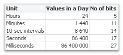 Time cardinality per day.png